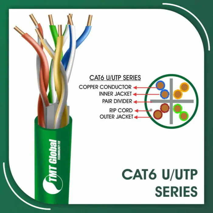 24awg Cat6 Cable