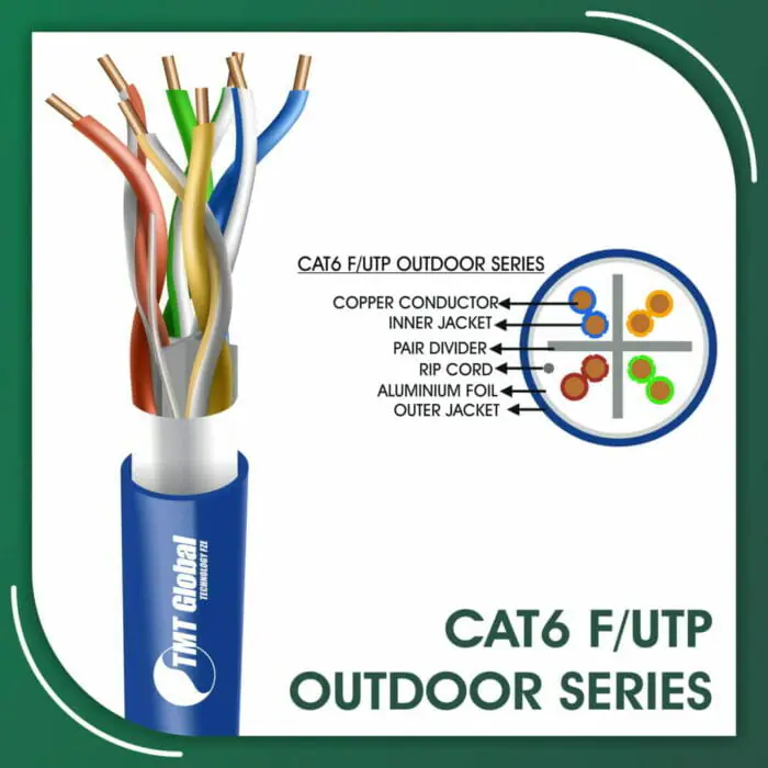 Cat6 Cable F-UTP