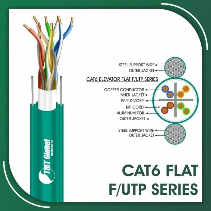 Cat6 F-UTP Cable