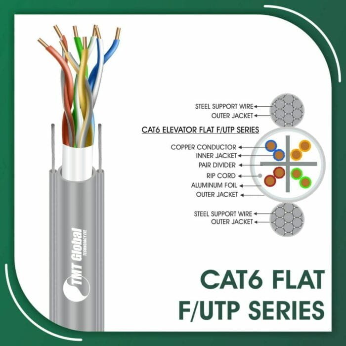 Cat6 Cable F-UTP