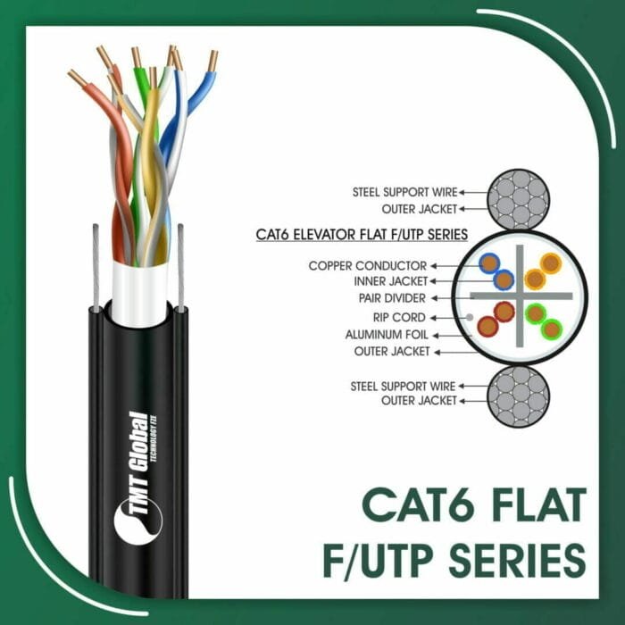 Cat6 Cable