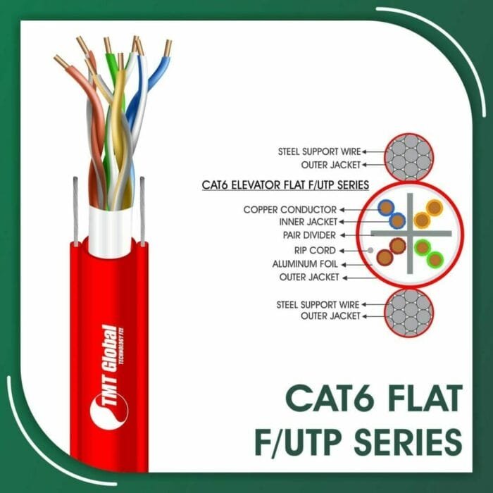 23awg Cat6 Cable