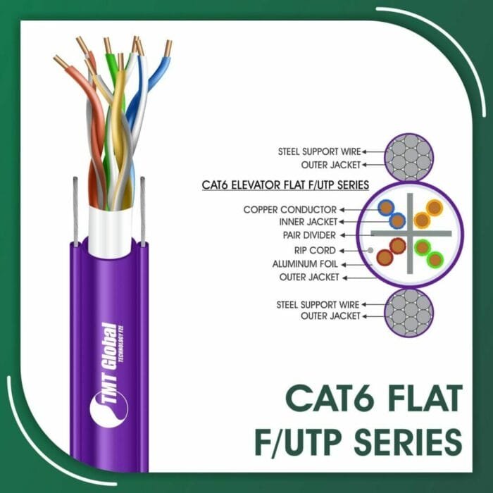 Cat6 Cable 23awg