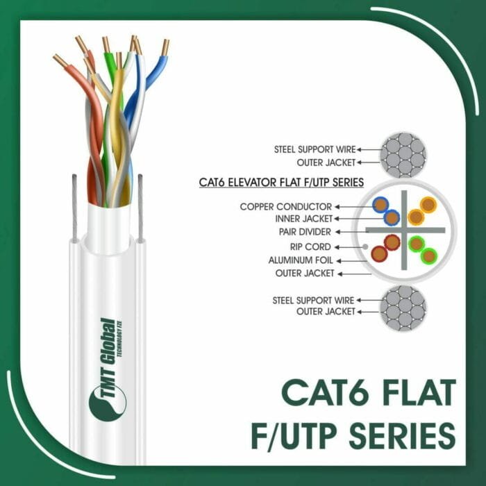 Cat6 F-UTP Cable