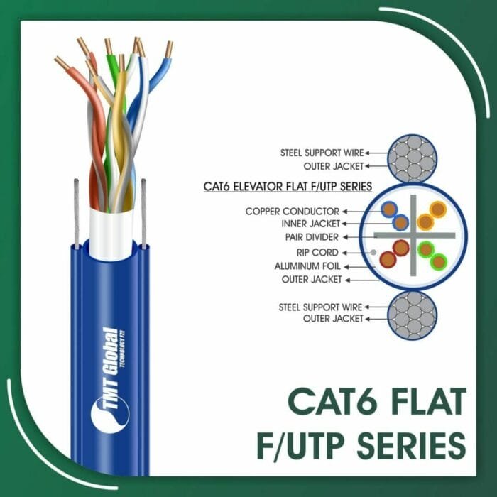 Cat6 Cable F-UTP Cat6 Network Cable 23awg pair F-UTP Flat Cable 305m