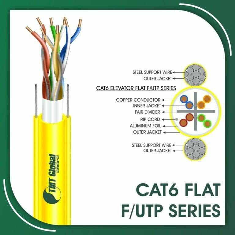 23awg F-UTP Cable