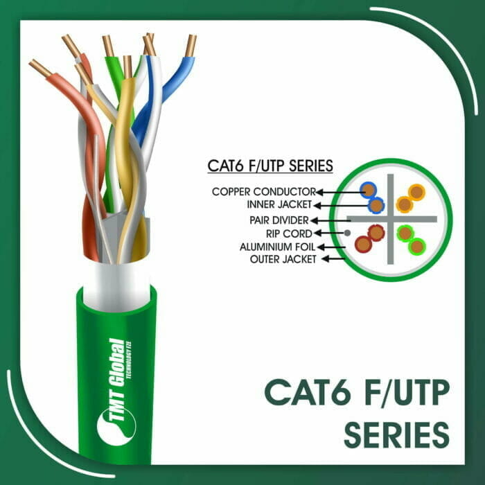 Cat6 F-UTP