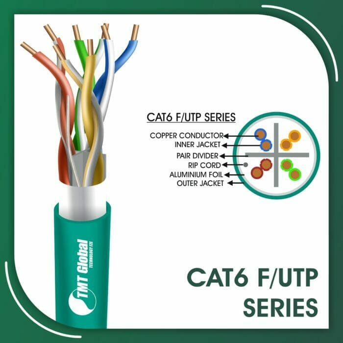 Cat6 Cable F-UTP