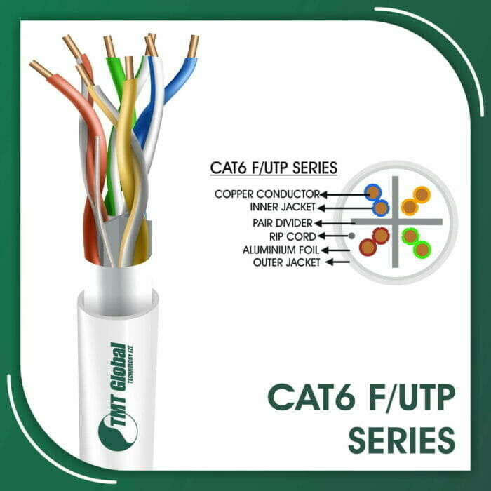 Cat6 F-UTP cable
