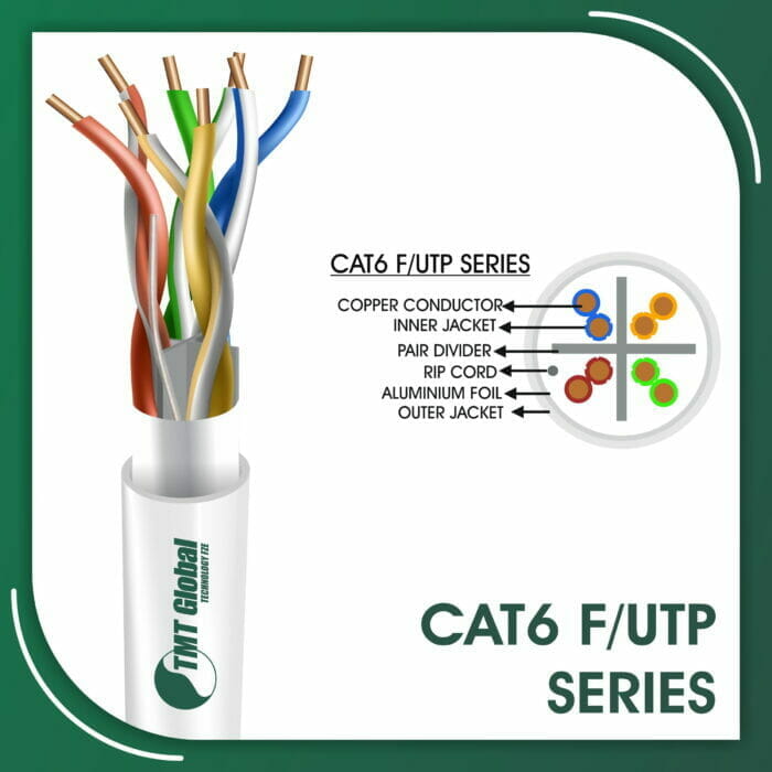 Cat6 F-UTP Cable