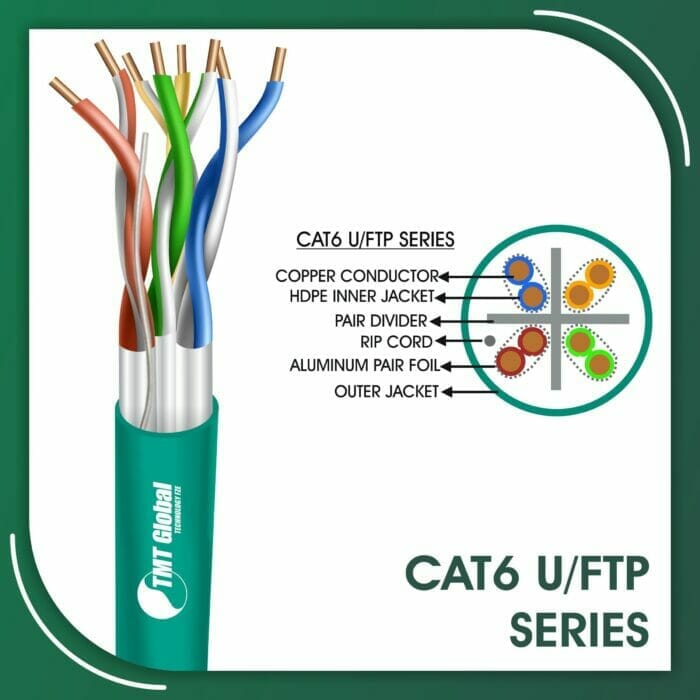 CAT6 UFTP