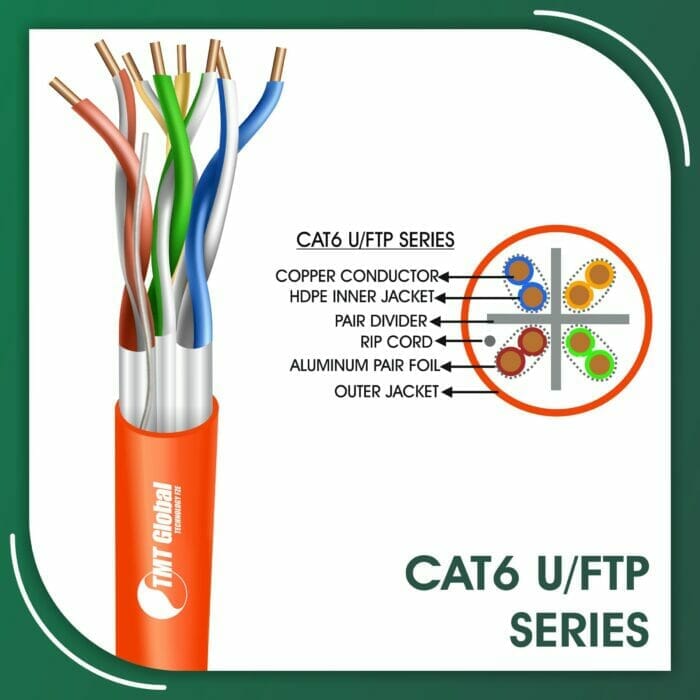 Cat6 Cable U-FTP