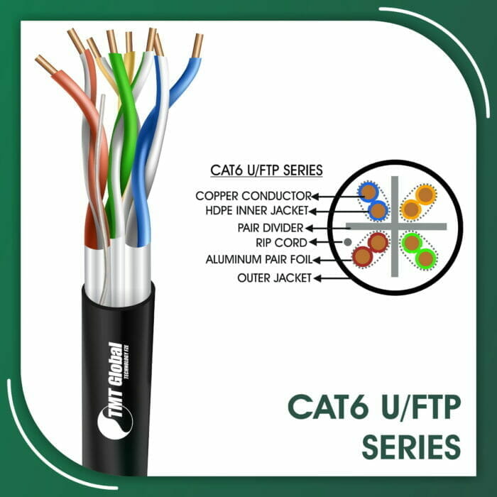 Cat6 uftp Cable