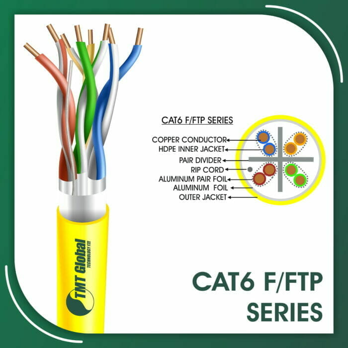 Cat6 Cable F-FTP 305m