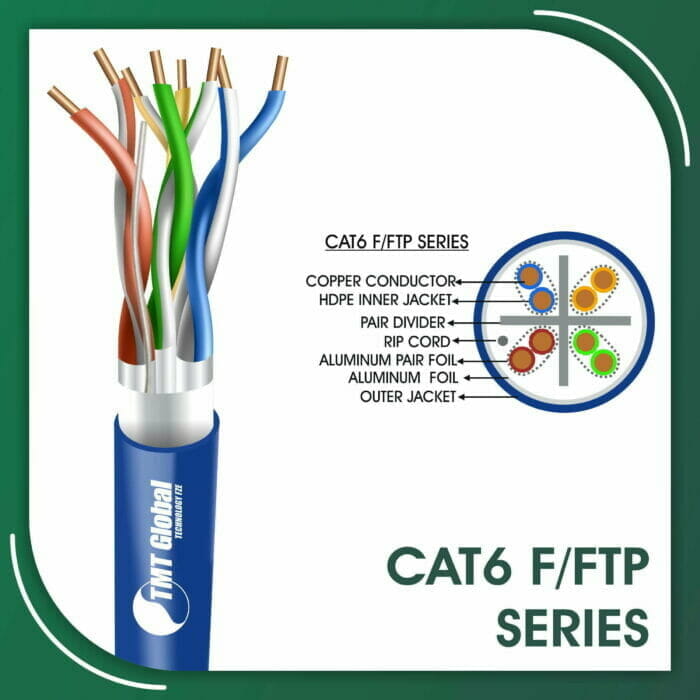 Cat6 F-FTP cable