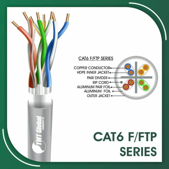 Cat6 F-FTP cable 305m