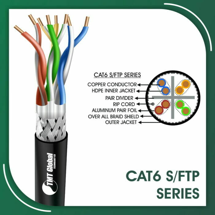 Cat6 Cable SF-UTP