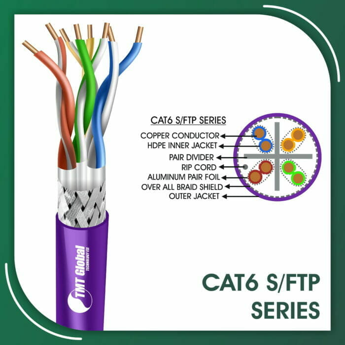 Cat6 Cable SFTP