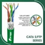 sftp cable