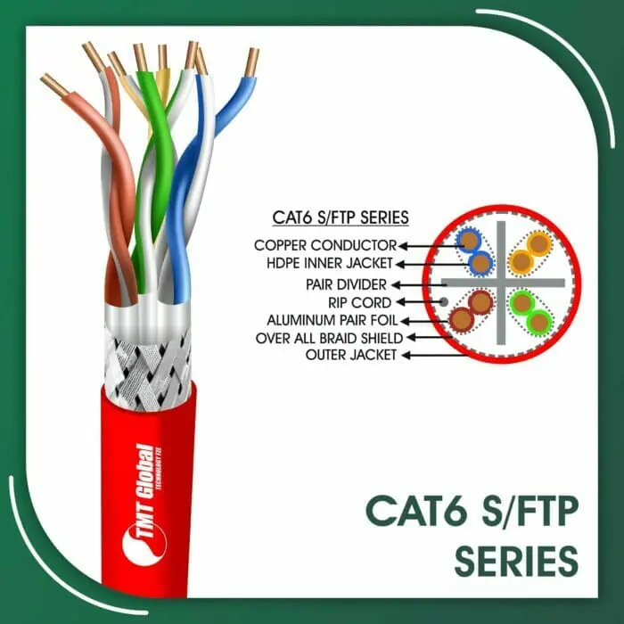 Cat6 sftp cable series