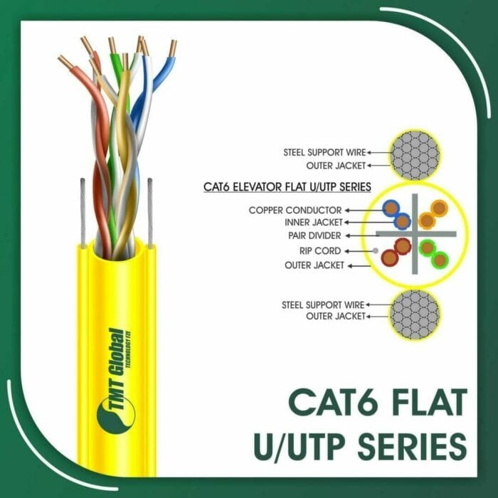 Cat6 U-UTP Cable