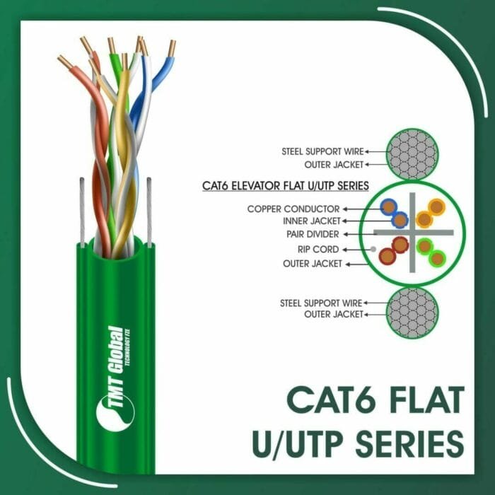 U-UTP Flat Cable