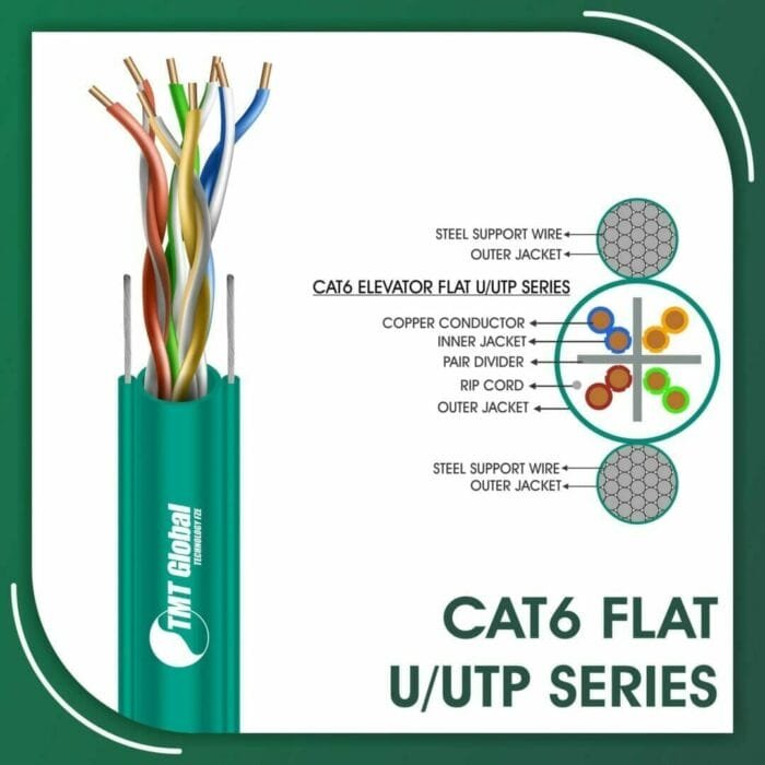 Network Cable 23awg