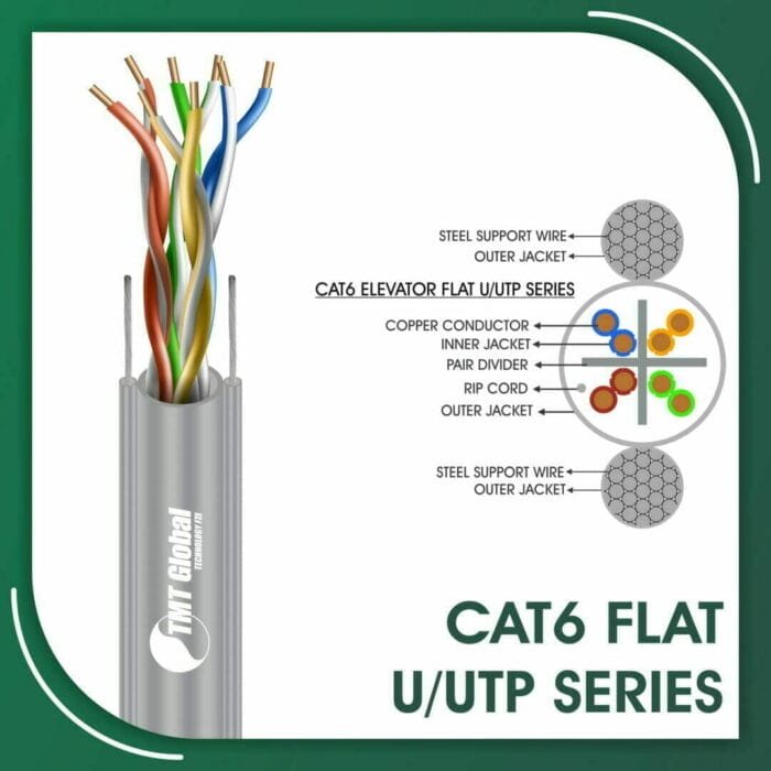 Cat6 U-UTP Cable