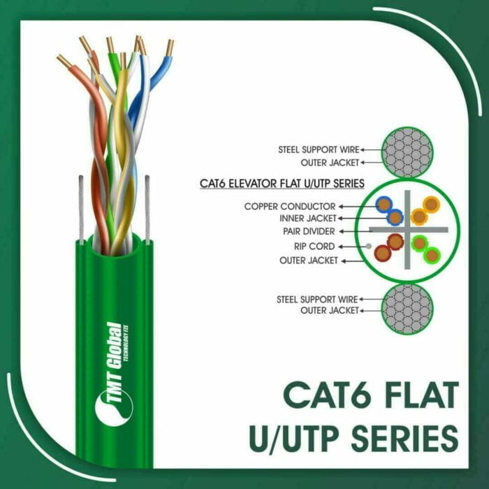 Cat6 Cable 305m