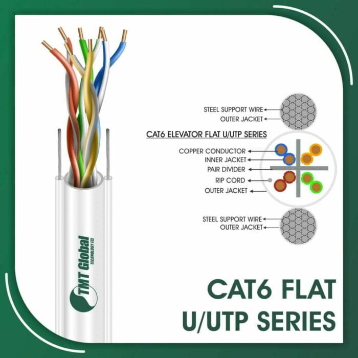 Cat6 Cable U-UTP