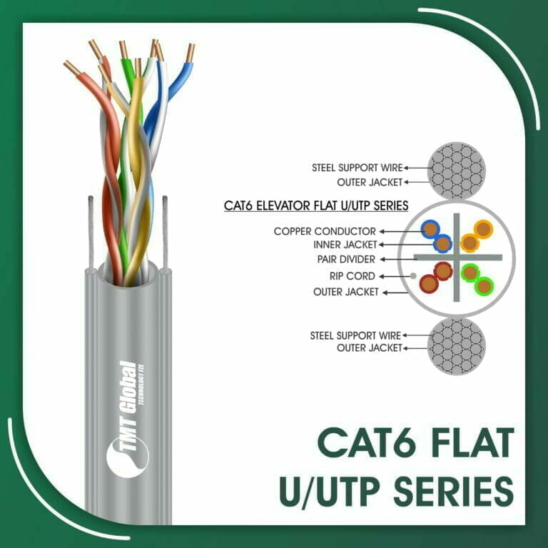 U-UTP Flat Cable