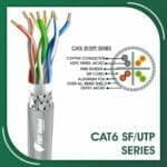 Cat6 SF-UTP cable