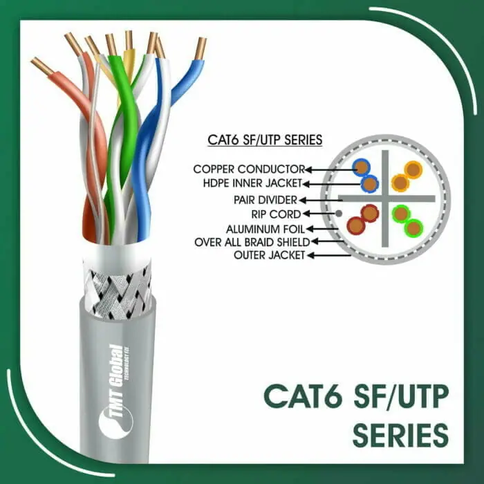 Cat6 SF-UTP cable
