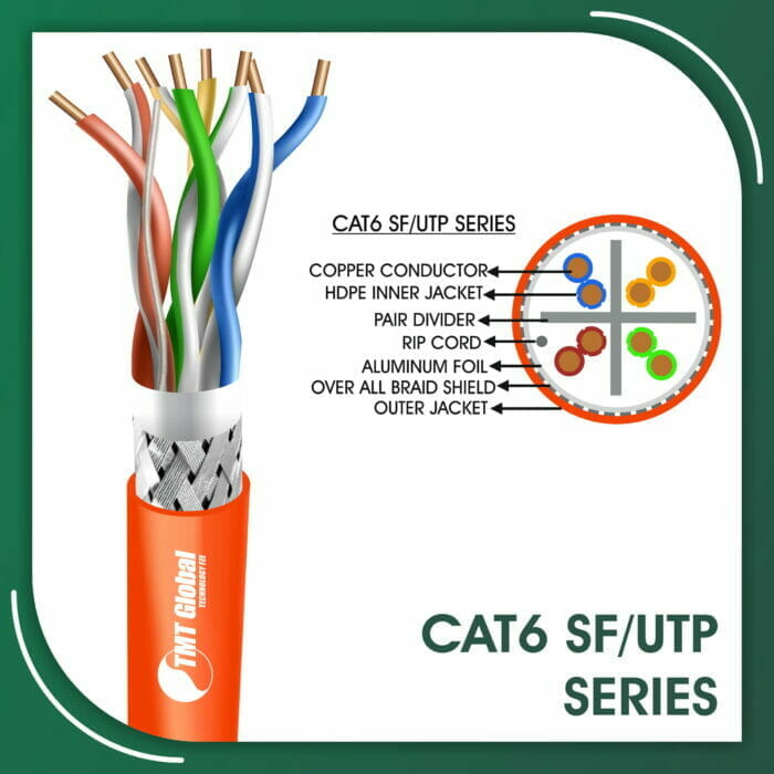 Cat6 Cable SF-UTP 305m