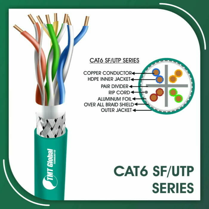 Cat6 SFUTP cable