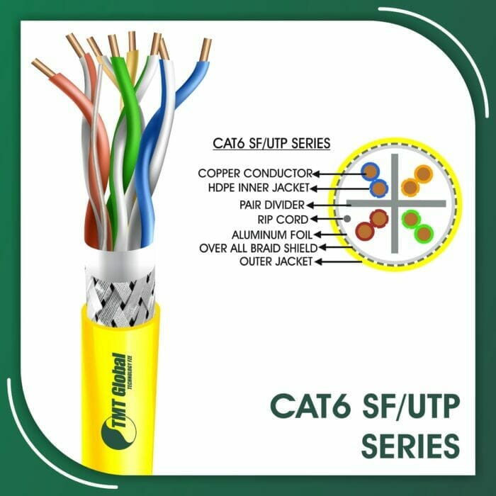 Cat6 Cable 305m