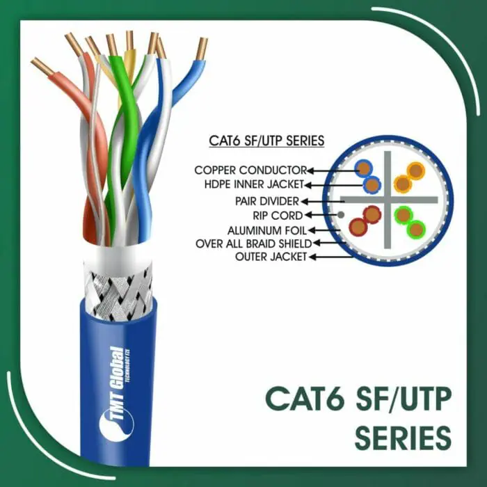 Cat6 Cable 305m