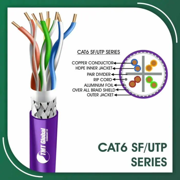 Cat6 Cable LSZH