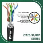 Cat6 SF-UTP Cable