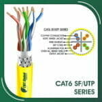 cat6 sfutp cable