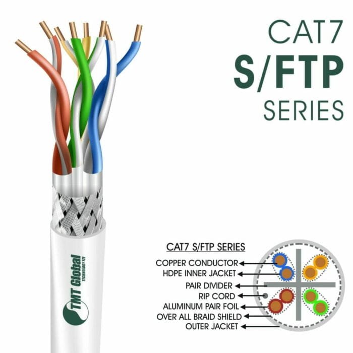 Cat7 Cable 23awg
