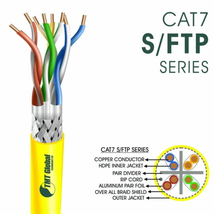 Cat7 Cable 23awg