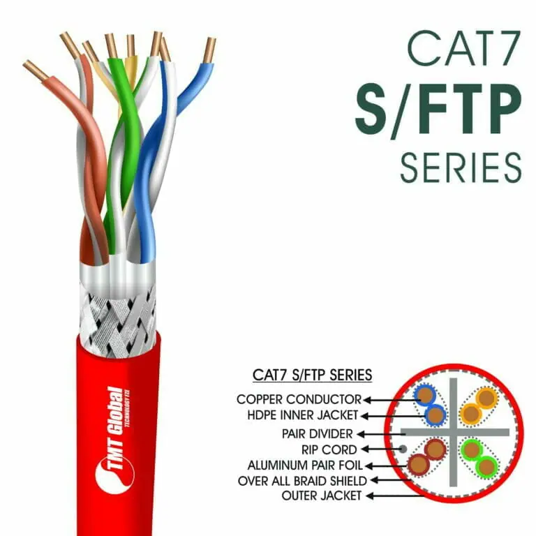 Cat7 Cable 23awg
