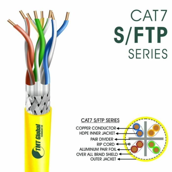 Cat7 Cable 305m