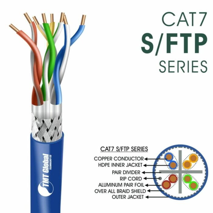 Cat7 0.56 Cable 23awg 4 twisted pair S-FTP LSZH 305m