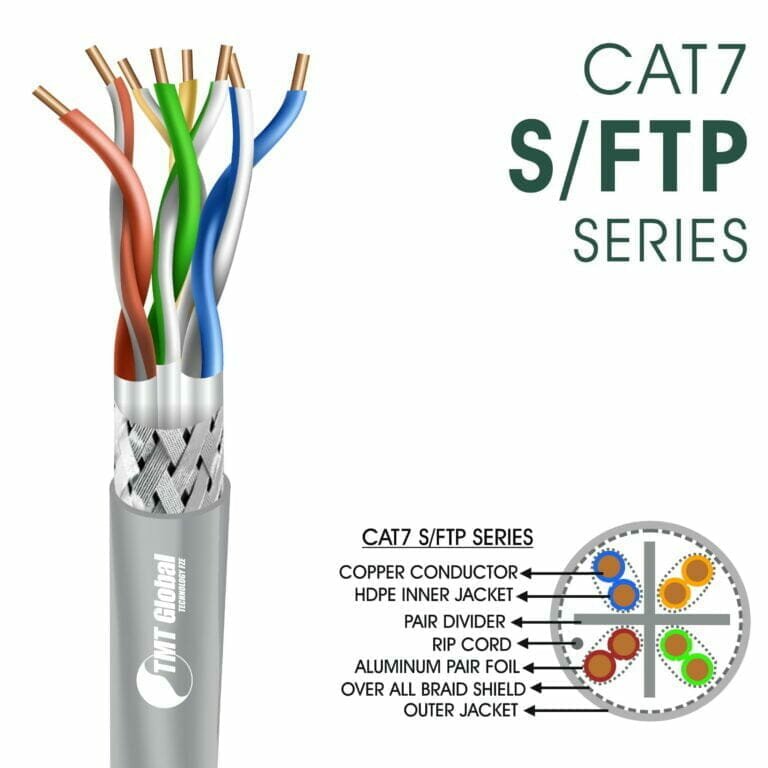 Cat7 Cable 23awg