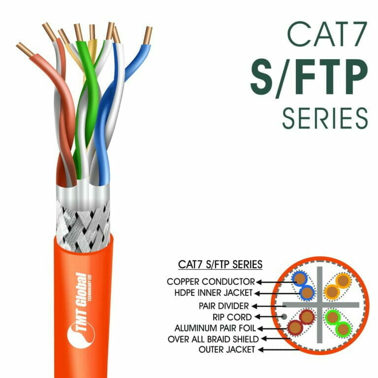 Cat7 S-FTP cable