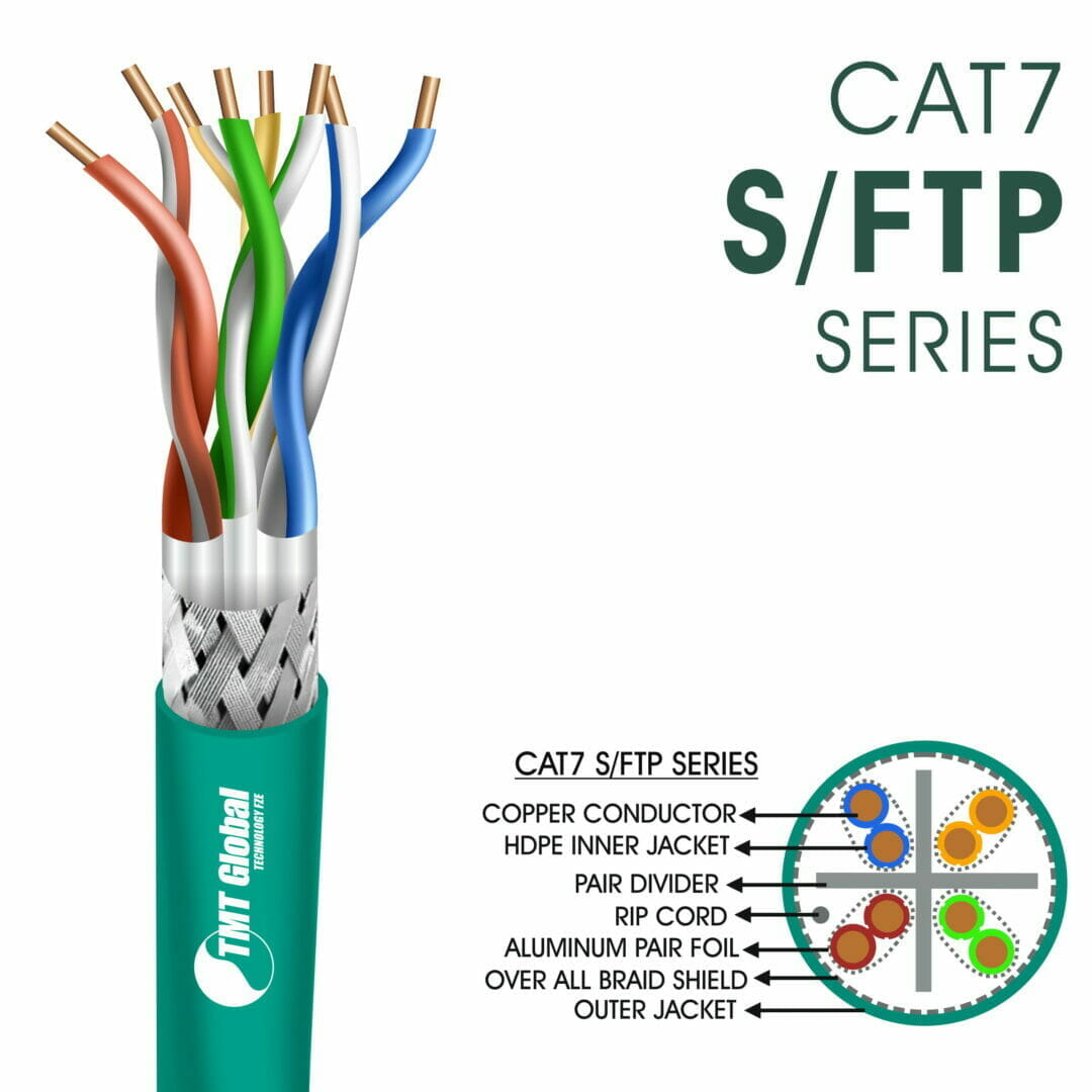 CAT 7 S-FTP patch cable, LSZH – Green