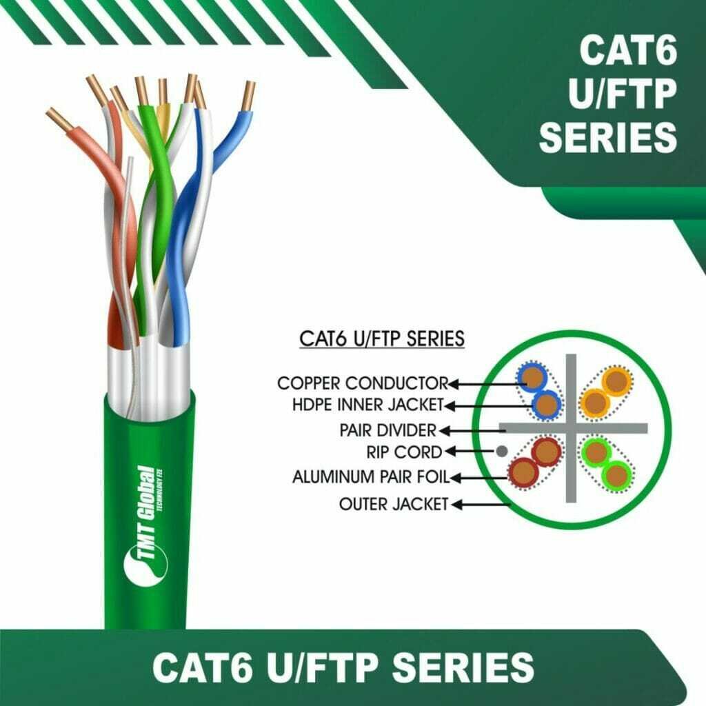 Understanding Cat5e Cable Color Order: Insights from TMT Global Technology Ltd 4 Cat6 Network Cable 23awg 4 twisted pair F-UTP LSZH 305m