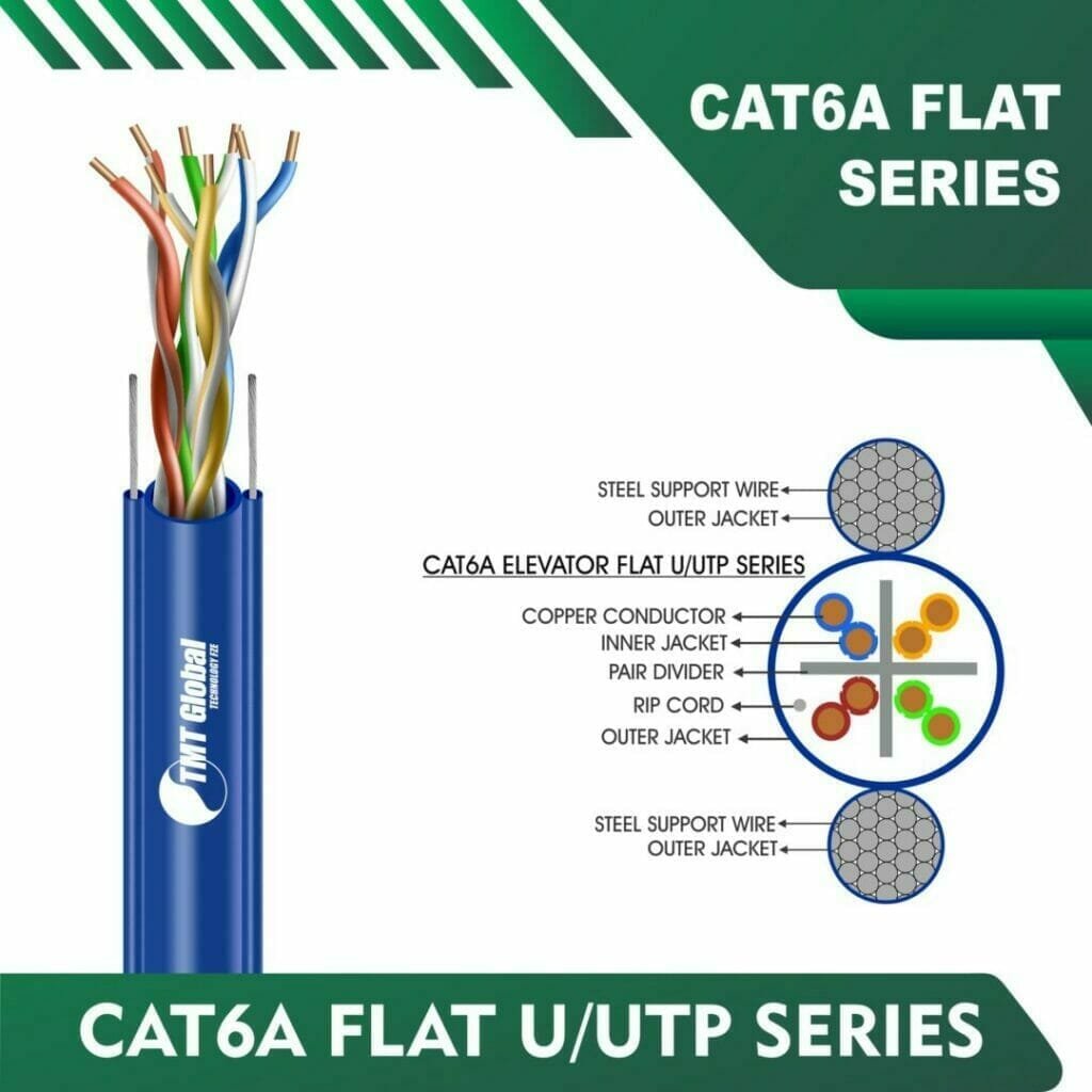Understanding Cat6a Cable Color Code: Insights from TMT Global Technology Ltd 2 ethernet cable inside,ethernet crossover cable wiring,